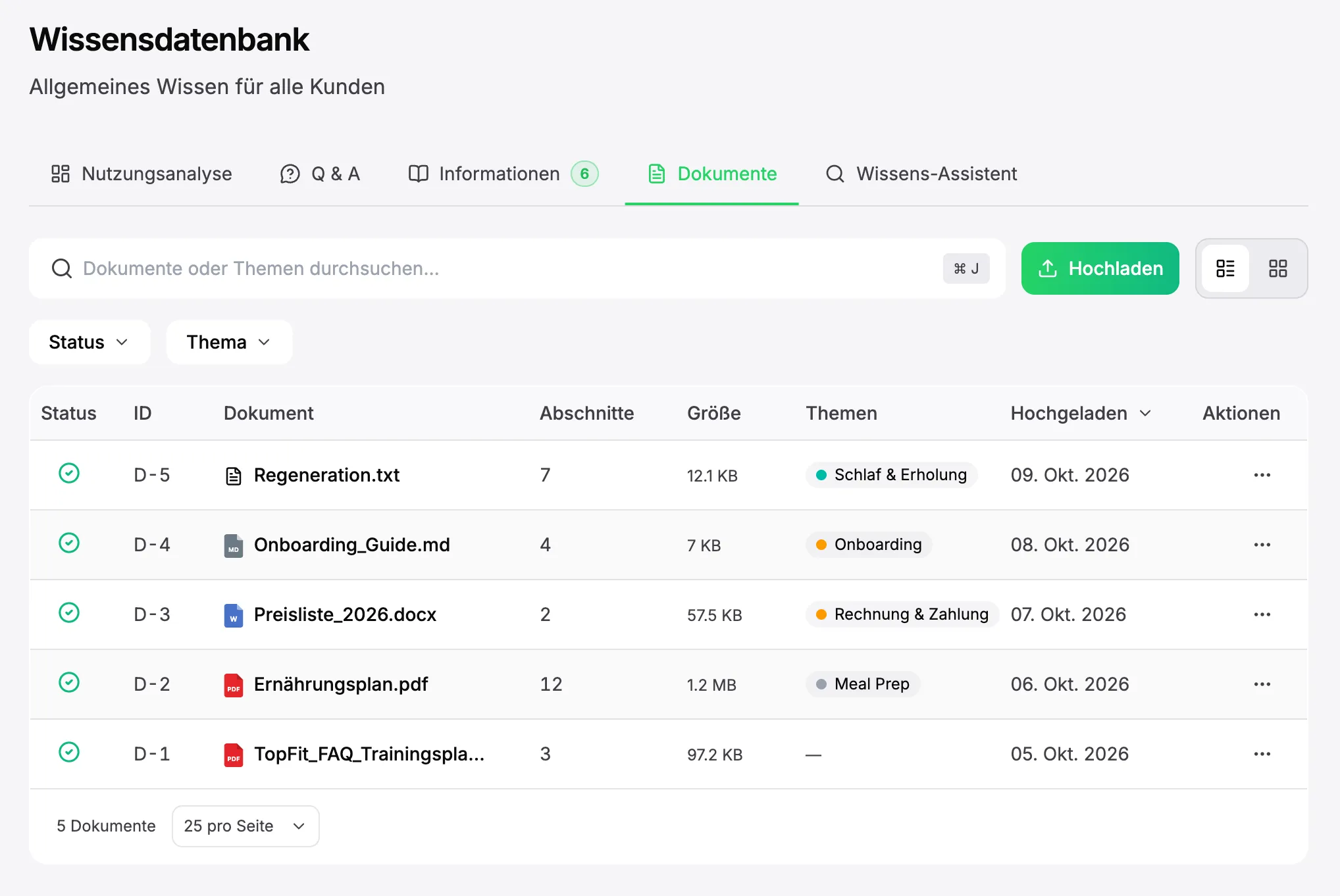 Dokumente der Wissensdatenbank: fünf hochgeladene Dateien als PDF, Word, Markdown und Text mit Größe, Themen und Datum
